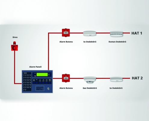 Yangın Alarm Sistemleri Yönetmeliği